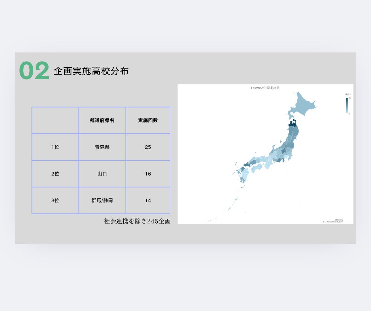 過去の企画を分析して作成した資料